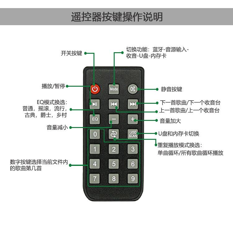 遥控器说明中文小硅胶薄膜遥控器