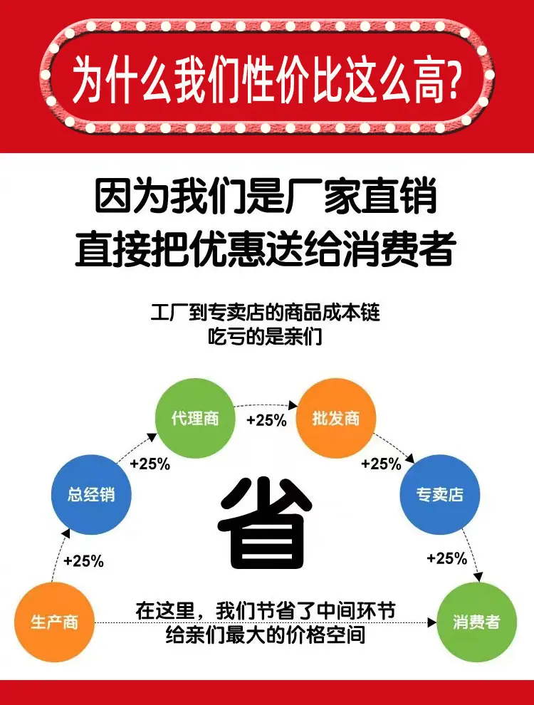 为什么性价格比高