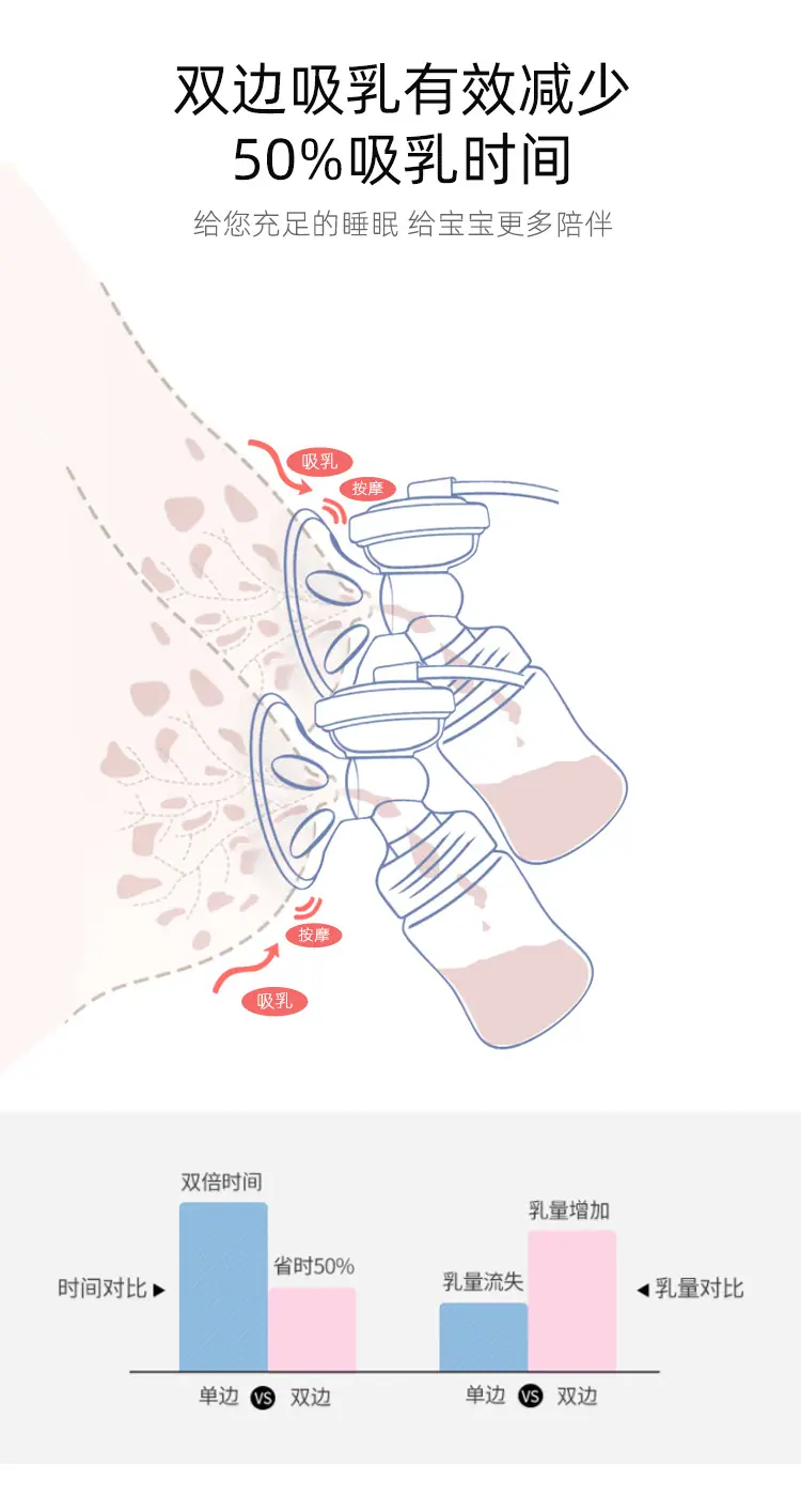 电动吸奶器Electric breast pump