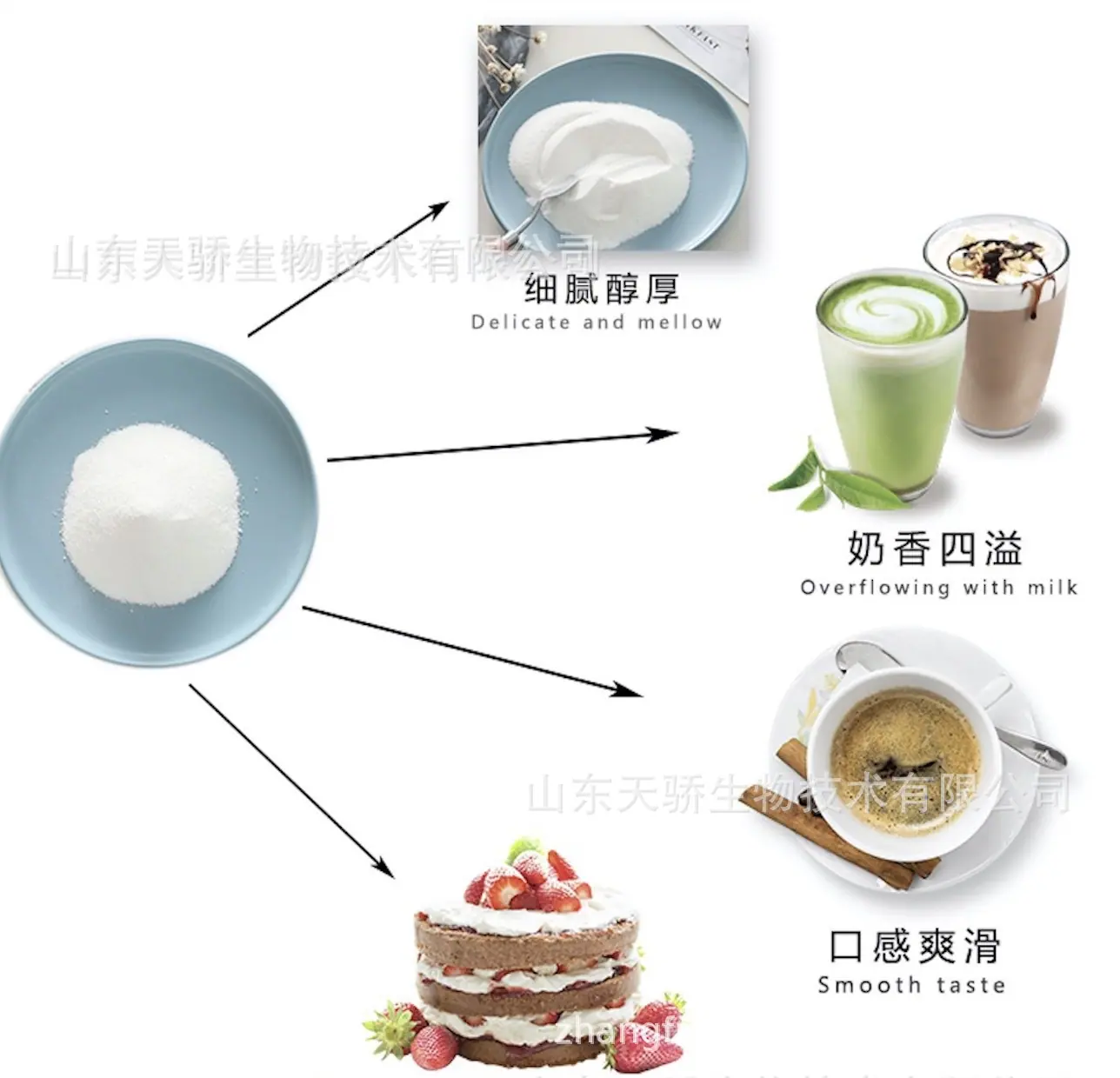 炼乳粉植脂末图片