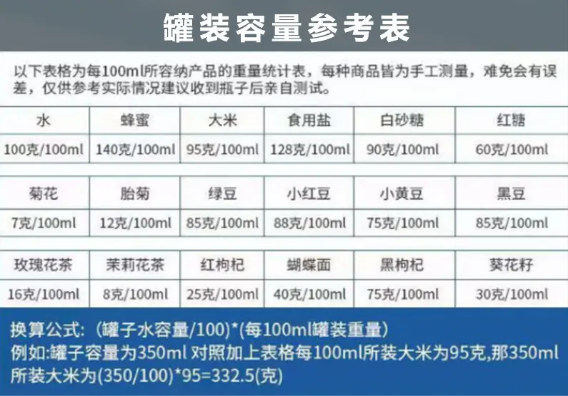 13 罐装容量参考表