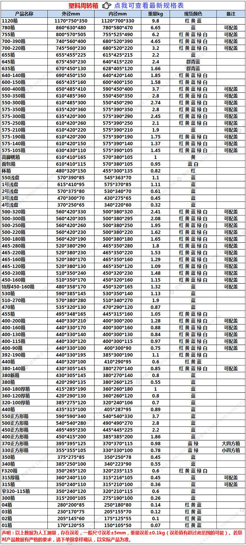 塑料周转箱单链接整改.jpg