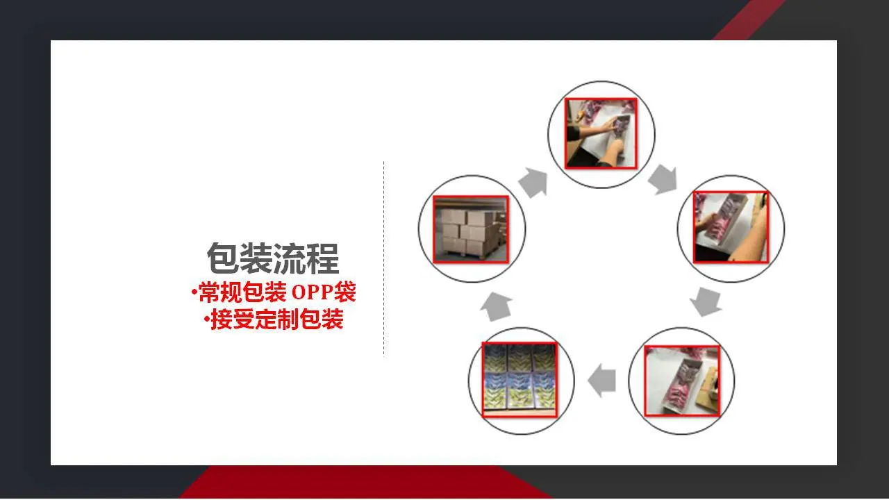 包装