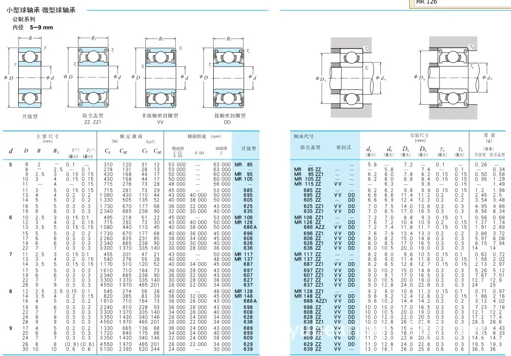 NSK 微型d5-9参数