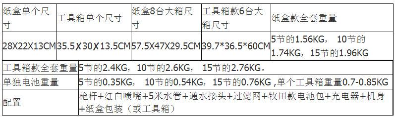 公模箱规重量