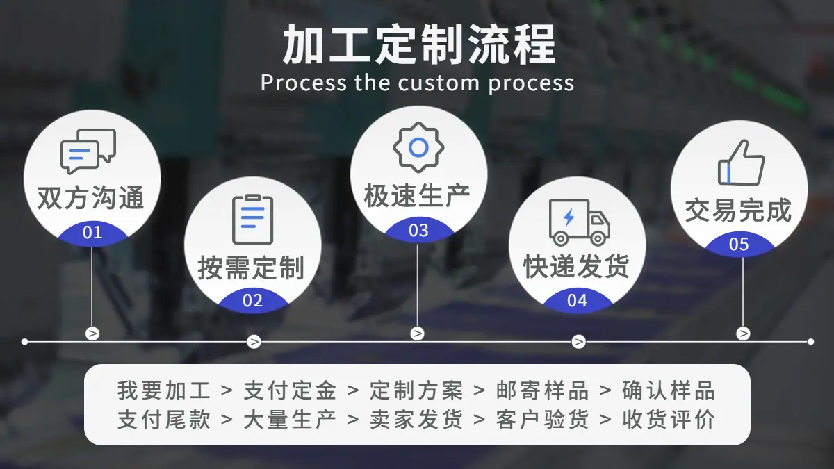 加工定制流程