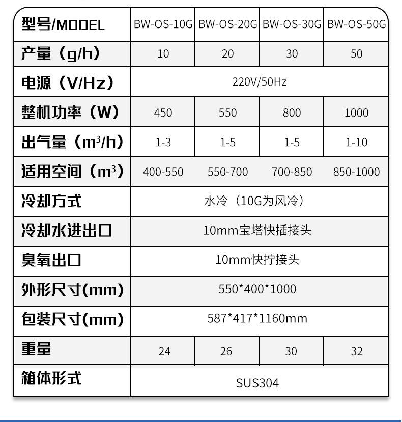 臭氧机