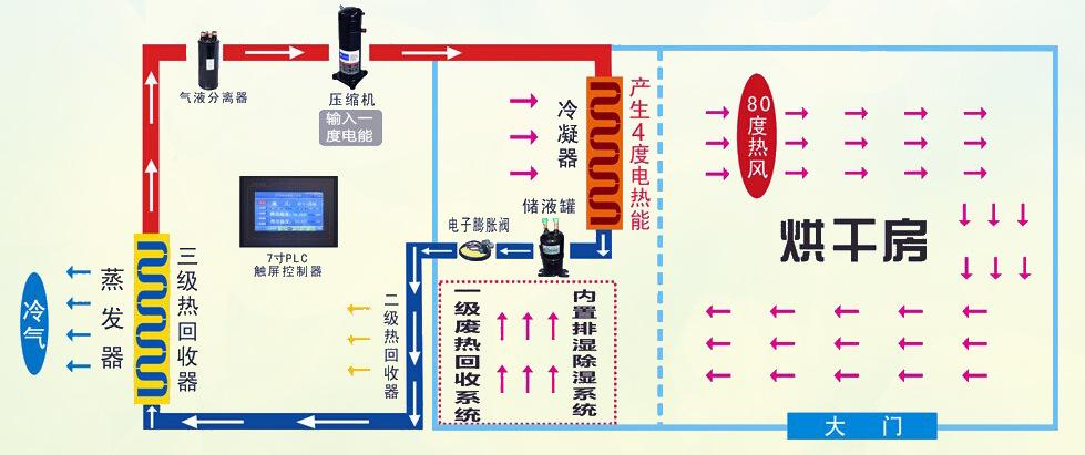 原理图
