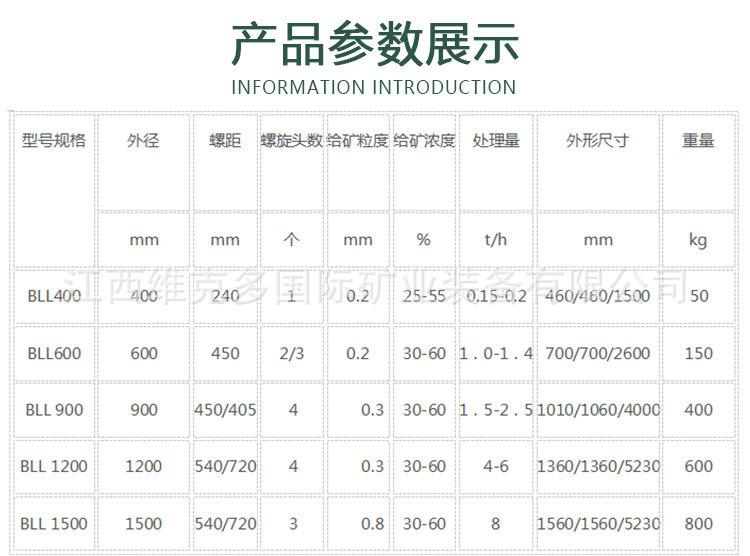 螺旋溜槽 (4).jpg
