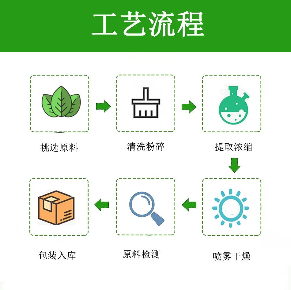 详情模板5+