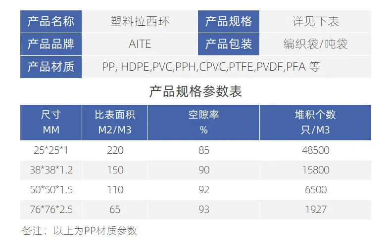 产品规格_塑料拉西环.jpg