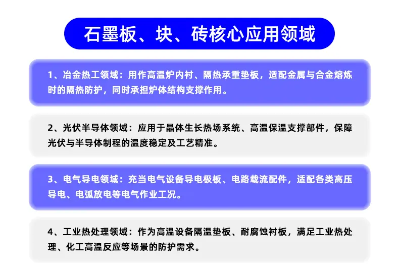 深耕石墨制品加工 28 年，专业打造高纯度、耐高温、强耐腐蚀石墨板。依托成熟生产工艺，板材密度均匀、热稳定性佳、导电导热性能优异、抗热震不易开裂。