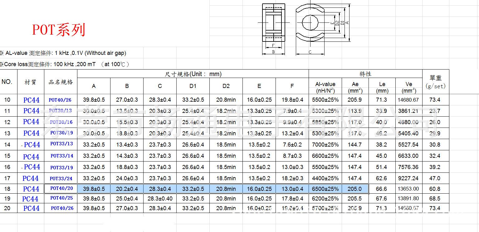 POT3019 磁芯 目录 POT4020