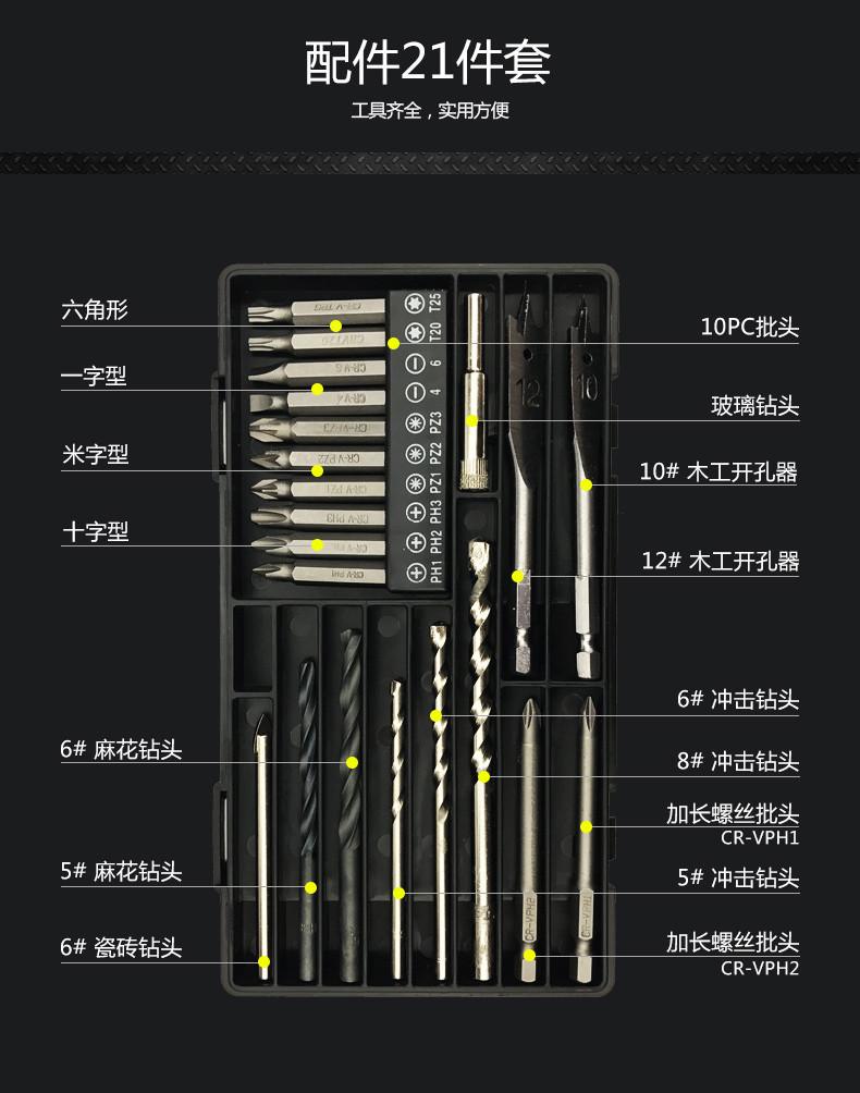 分类详情