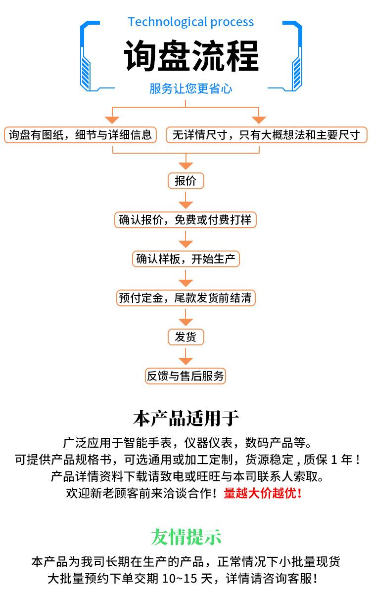 工业显示屏