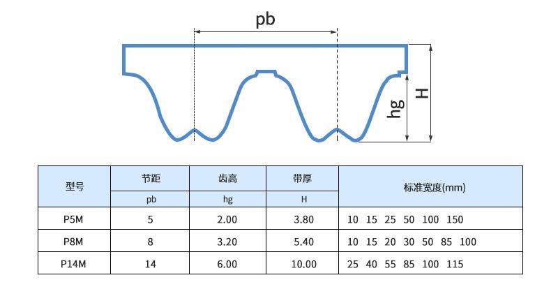 PU同步带_03