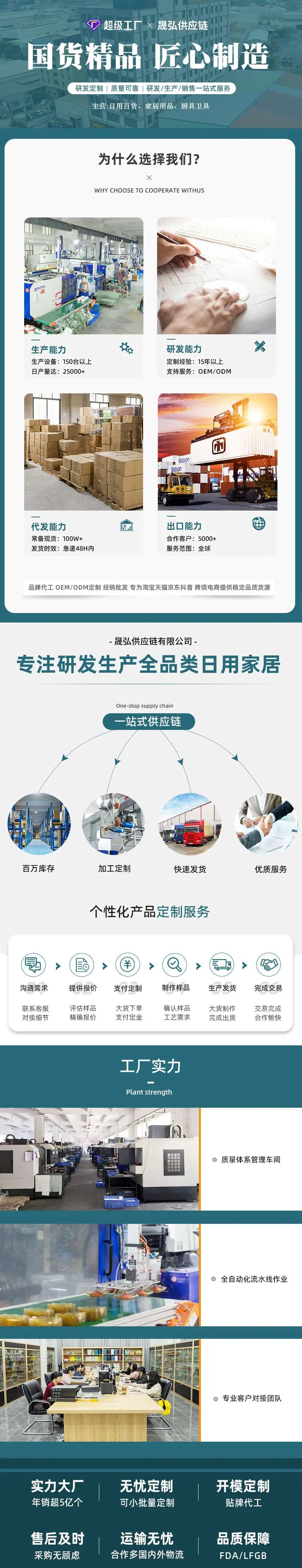 定制详情实力图（供应链）