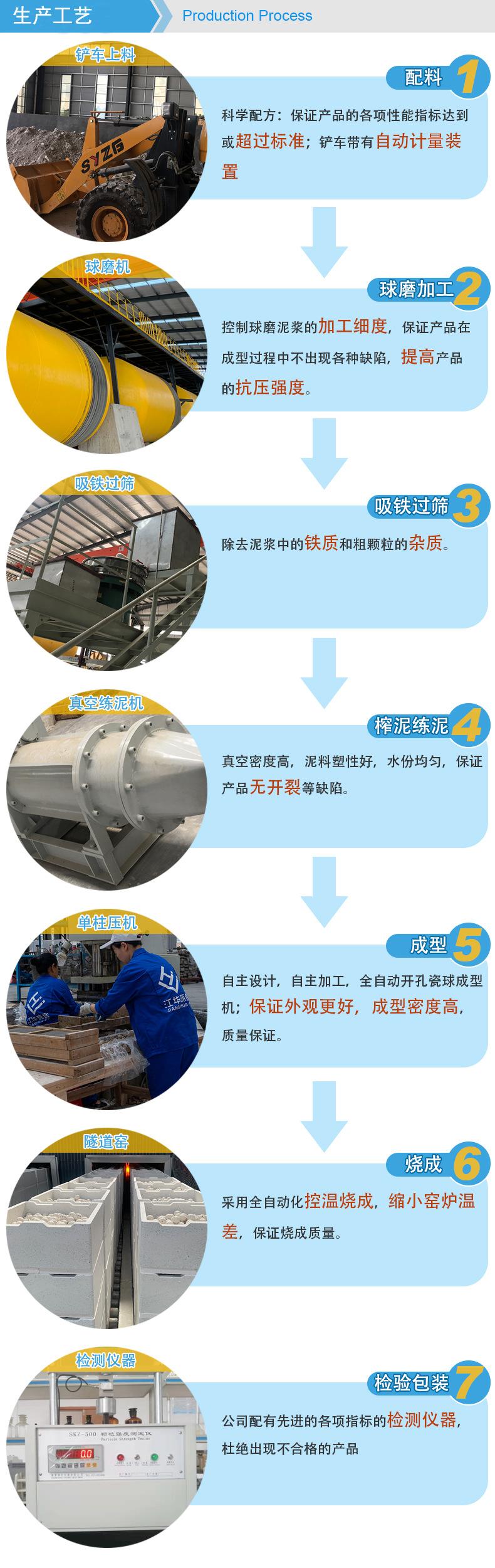 开孔瓷球生产工艺.jpg