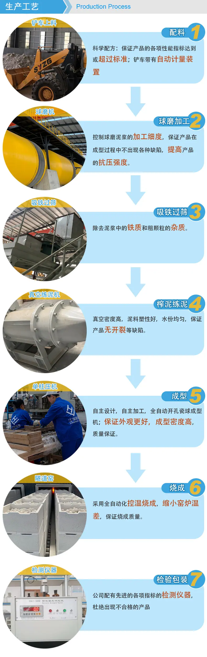 开孔瓷球生产工艺.jpg
