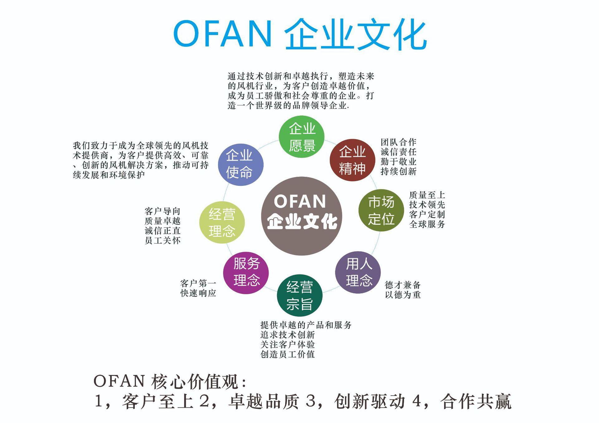 企业文化