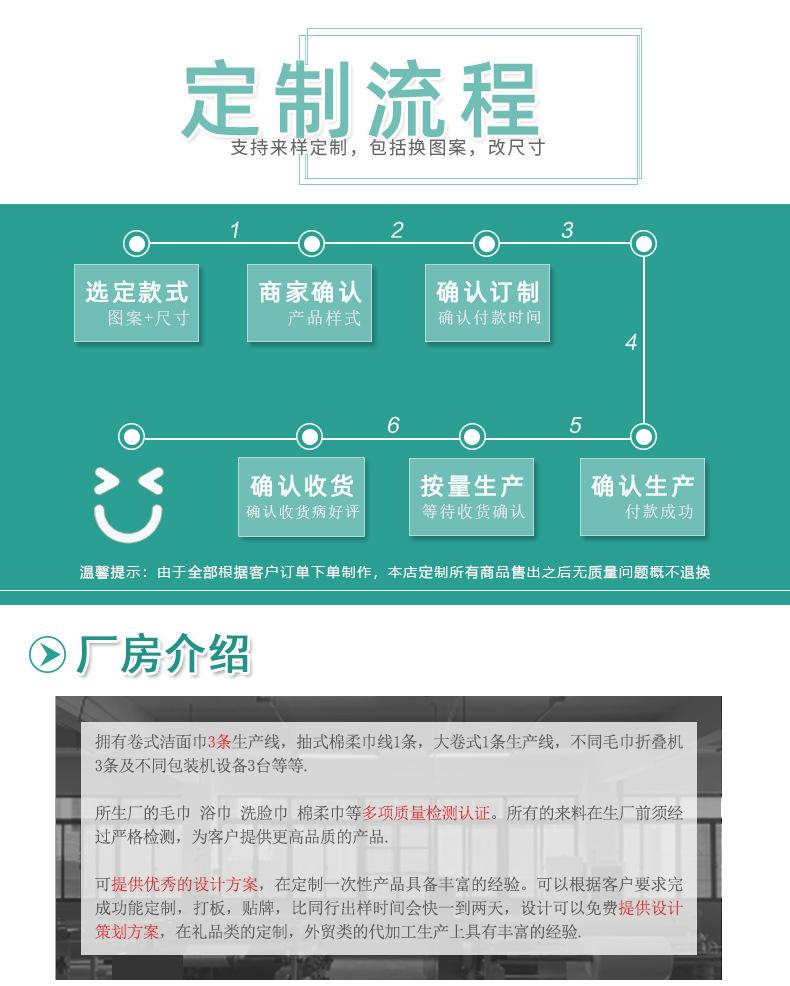 详情页定制流程线路图_01
