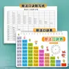 Papel de cópia da tabuada, caderno de cópia da tabuada, tabela da tabuada, pratique cálculos em ordem inversa diariamente
