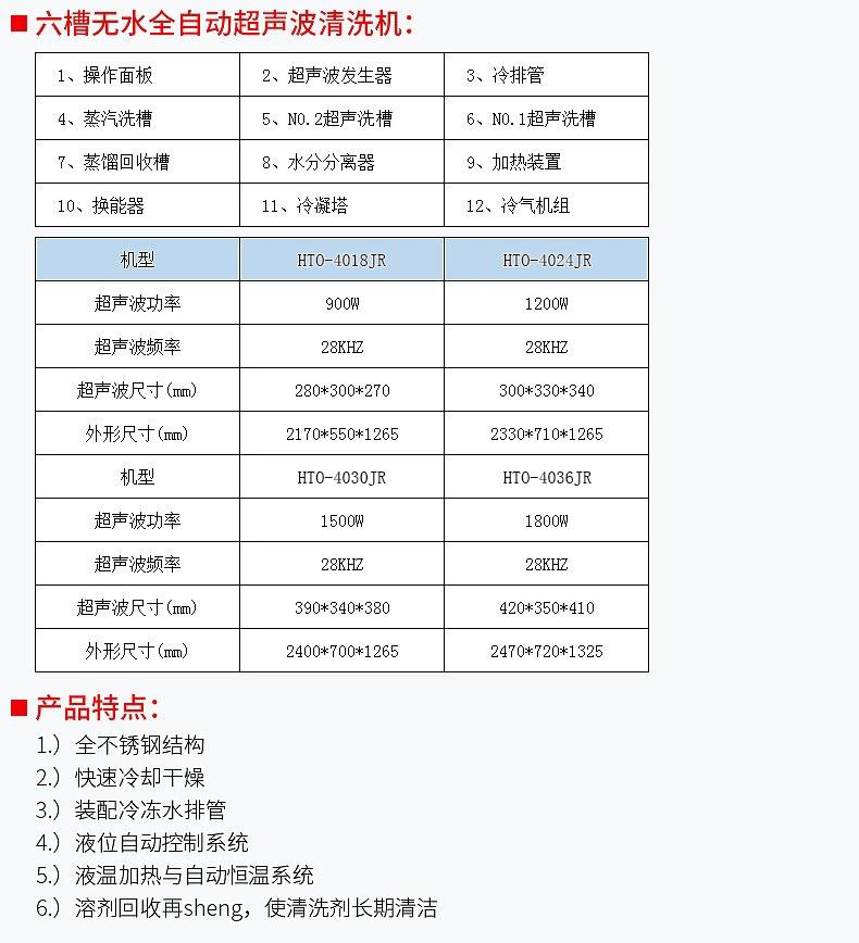 六槽无水超声波清洗机-详情页_04