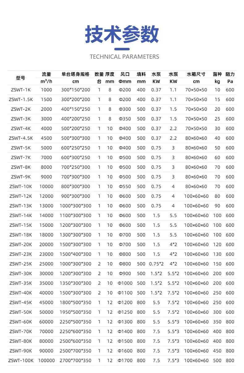生物除臭设备-详情A_07.jpg