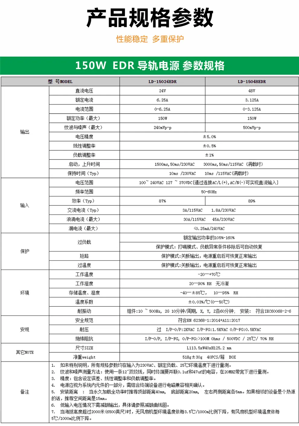 150W-EDR-导轨电源详情页_07.png