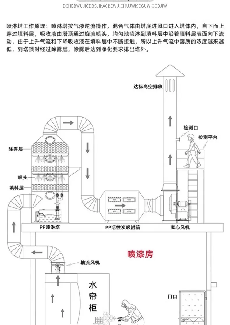 喷淋塔_06
