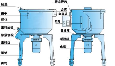 立式混色机结构图副本