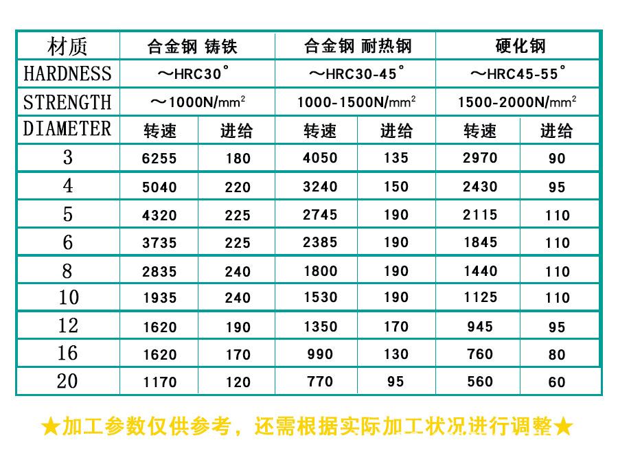 钻头加工参数.jpg