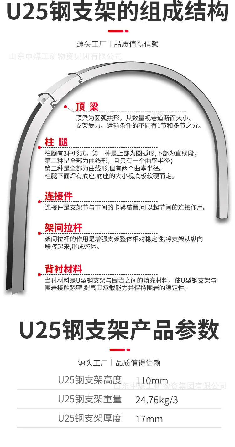 U25钢支架详情页_03