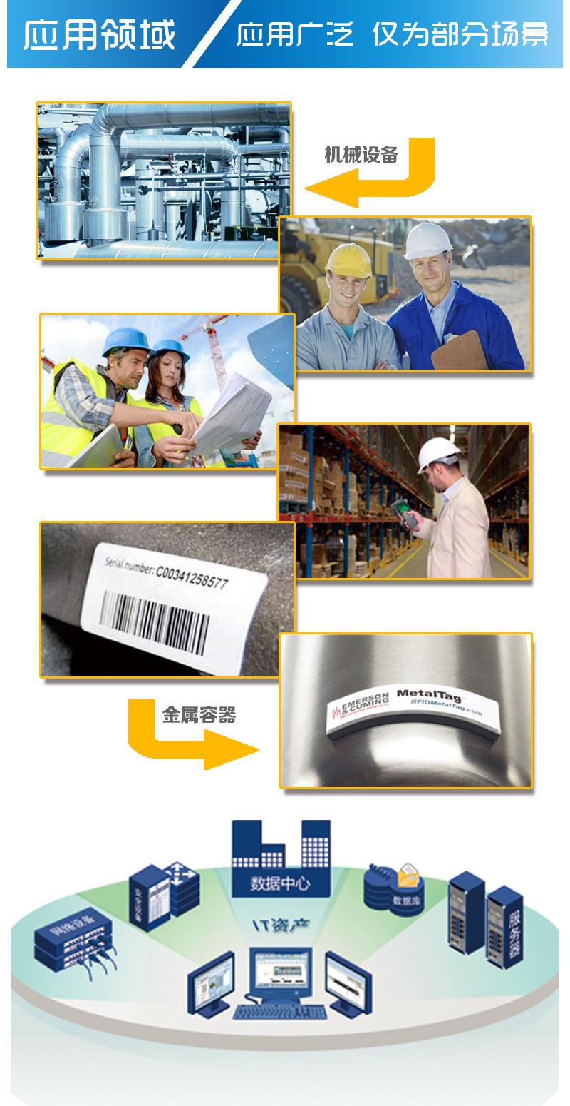 柔抗标签应用领域.jpg
