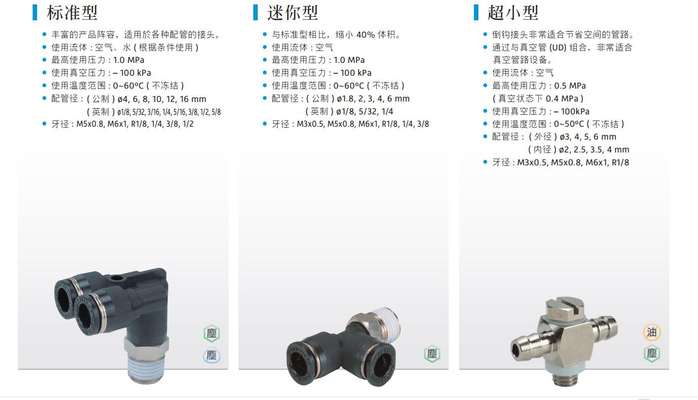 标准 迷你 极小型