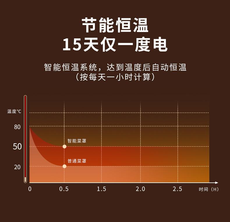 家用防尘电加热菜罩