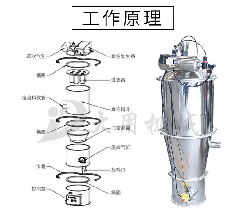 真空上料机工作原理