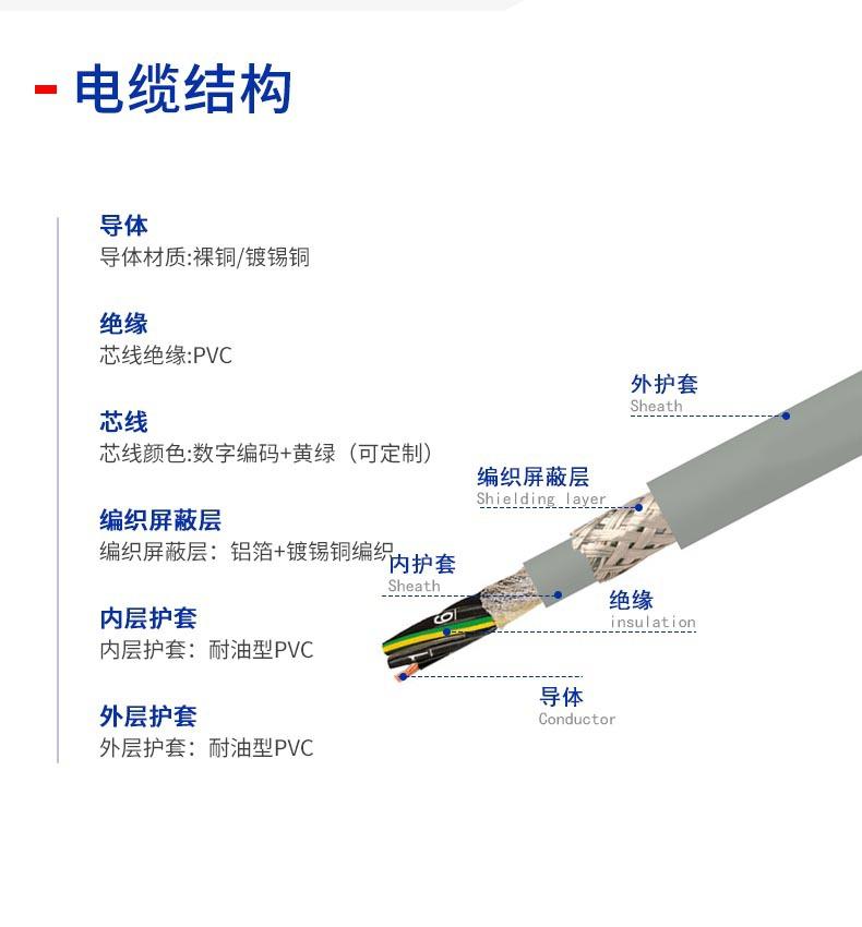 CE认证耐油电缆