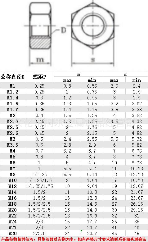 六角螺母