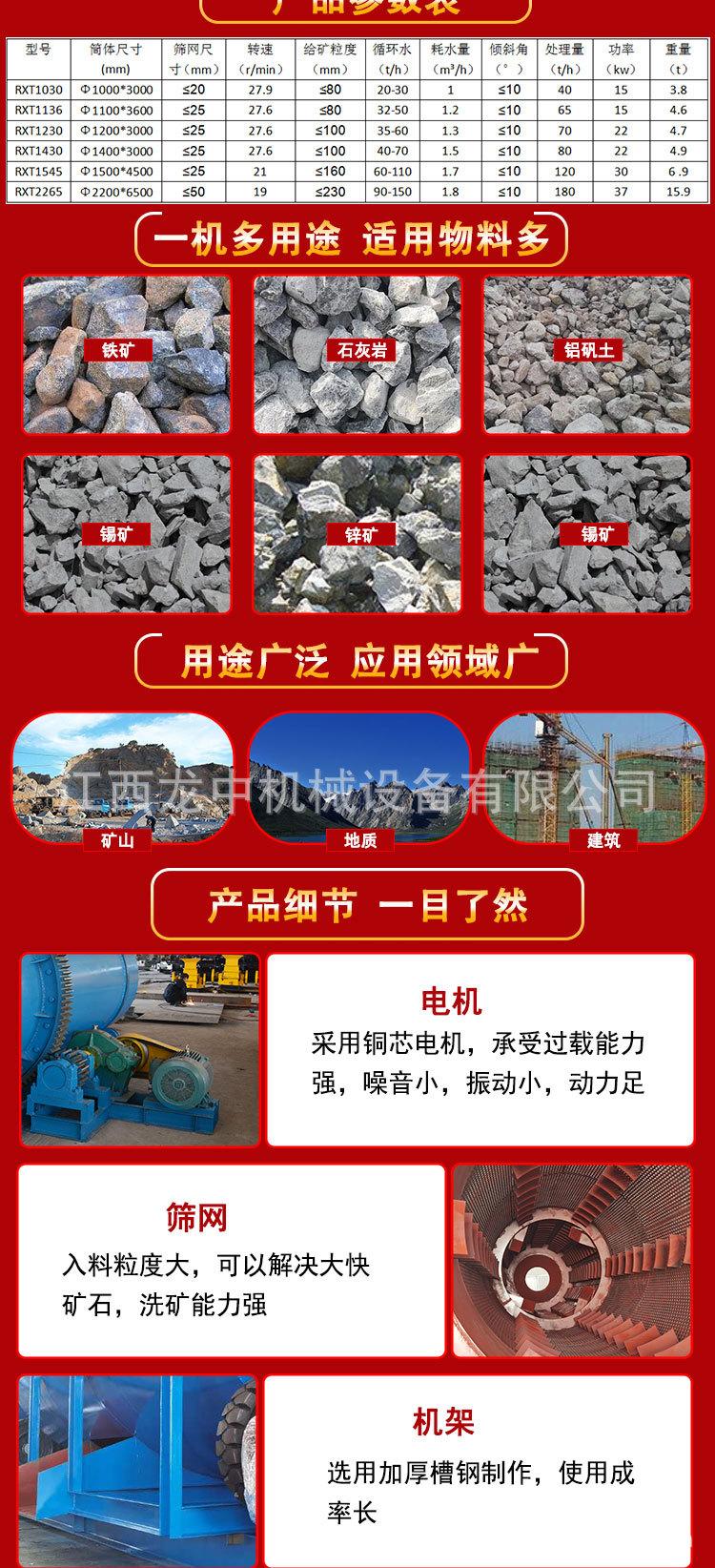 滚筒洗矿机 (3)