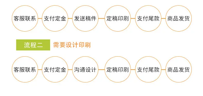 定制流程_03.jpg