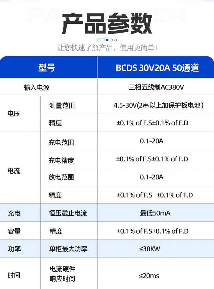 30V20A-50通道（蓝色）详情页-拷贝-8_04.jpg