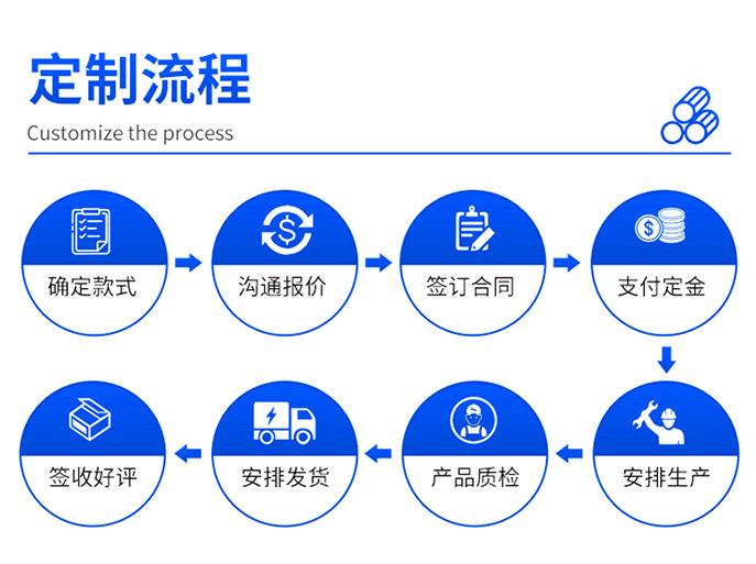 电动U型车厢A款-1_10