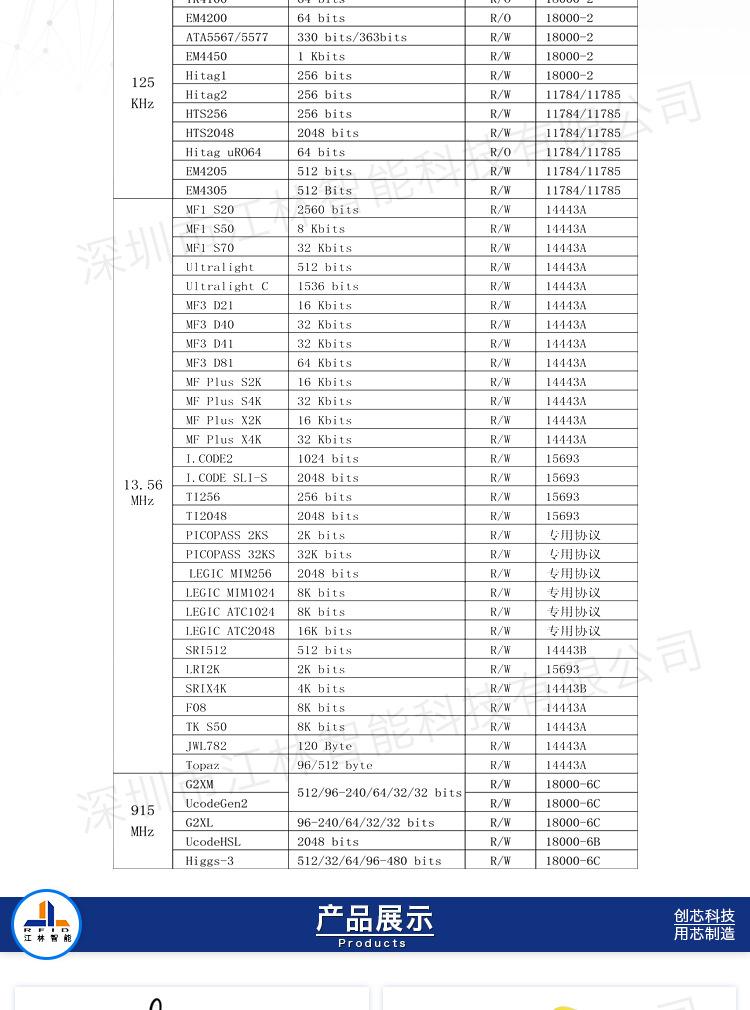 RFID滴胶异形卡-滴胶钥匙扣卡-滴胶VIP卡-滴胶卡-水晶