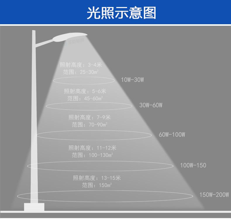 路灯照射图