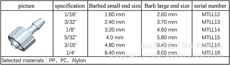 MTLL10 male luer fitting.jpg