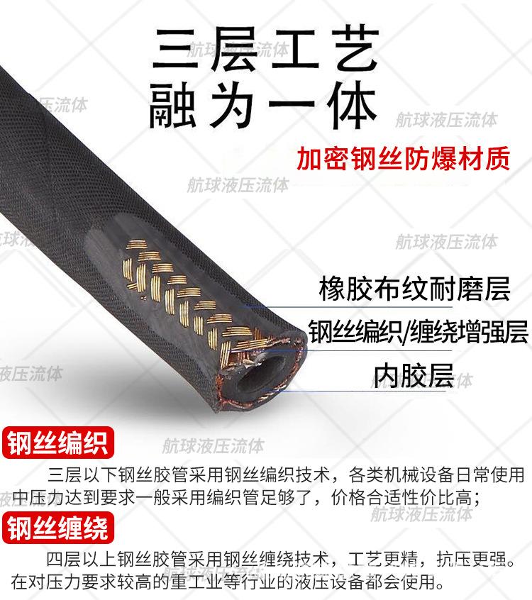 带水印高压油管详情页_06