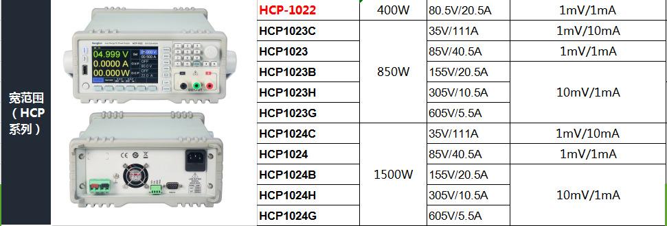 HCP-2