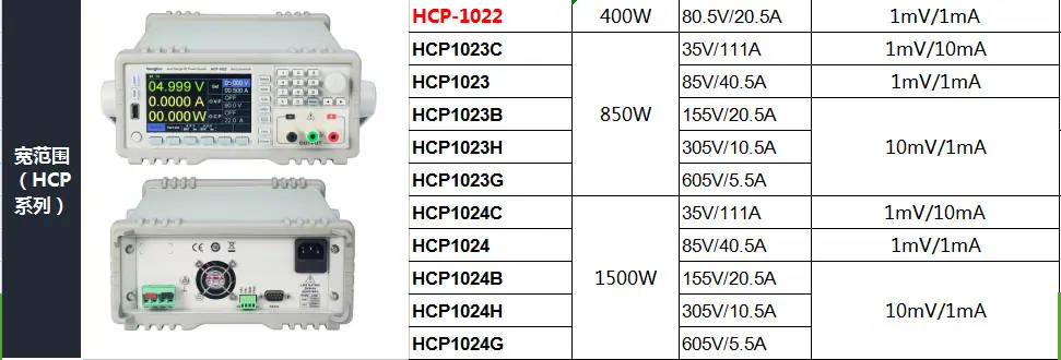 HCP-2