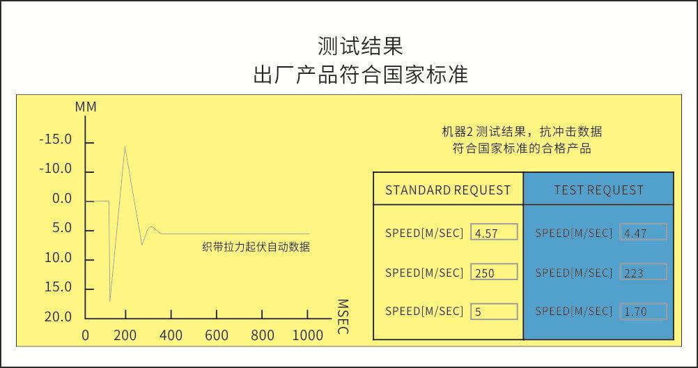 测试结果